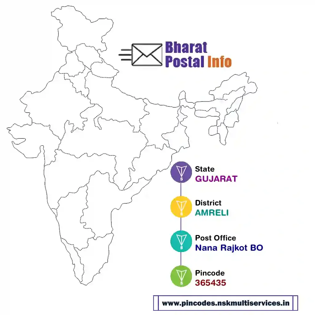 gujarat-amreli-nana rajkot bo-365435